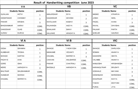 Secondary Section Handwriting Competition June 2023